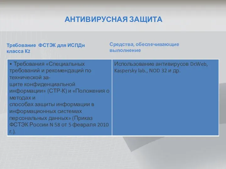 АНТИВИРУСНАЯ ЗАЩИТА Средства, обеспечивающие выполнение Требование ФСТЭК для ИСПДн класса К2