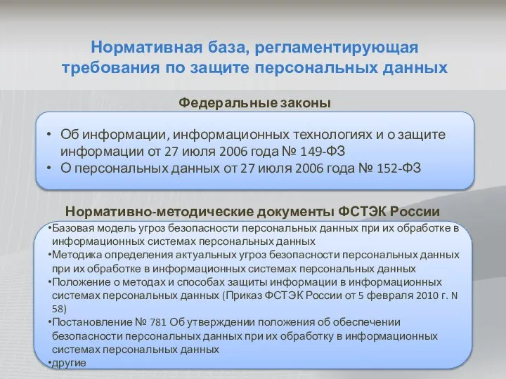 Нормативная база, регламентирующая требования по защите персональных данных Об информации, информационных