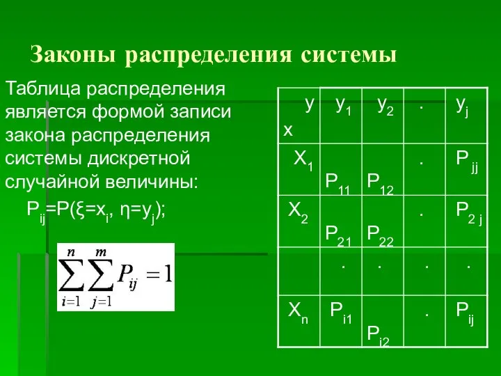 Законы распределения системы Таблица распределения является формой записи закона распределения системы дискретной случайной величины: Pij=P(ξ=xi, η=yj);