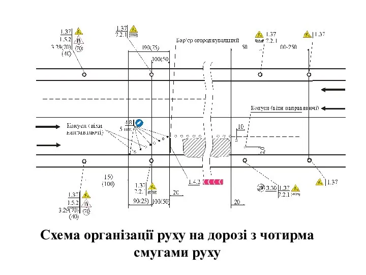 , , Схема організації руху на дорозі з чотирма смугами руху