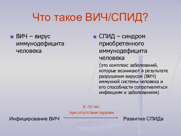 Что такое ВИЧ/СПИД? ВИЧ – вирус иммунодефицита человека СПИД – синдром