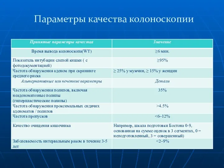 Параметры качества колоноскопии