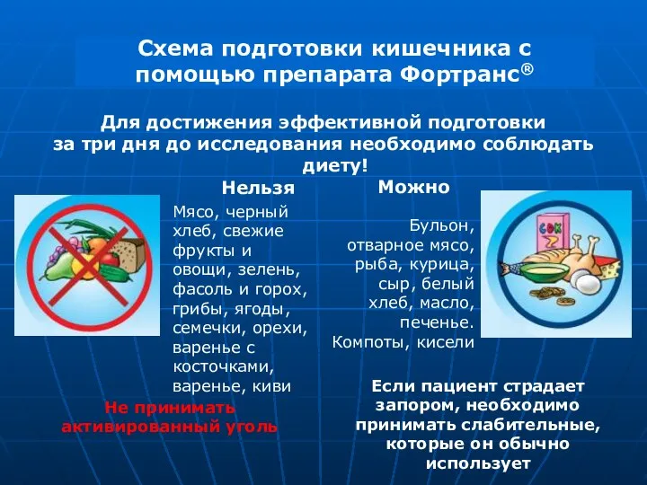 Схема подготовки кишечника с помощью препарата Фортранс® Для достижения эффективной подготовки