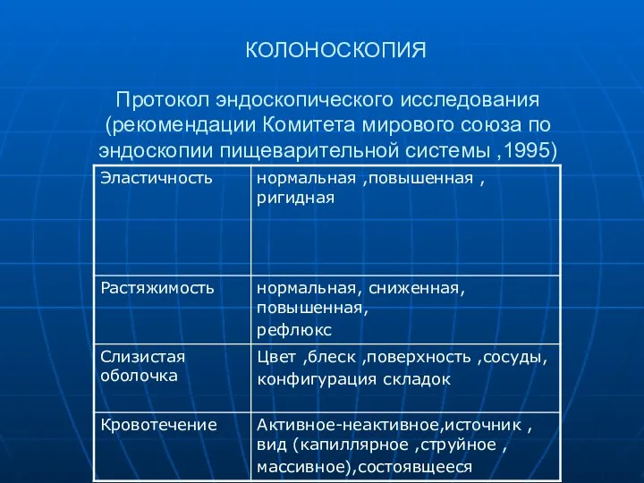 Протокол эндоскопического исследования (рекомендации Комитета мирового союза по эндоскопии пищеварительной системы ,1995) КОЛОНОСКОПИЯ