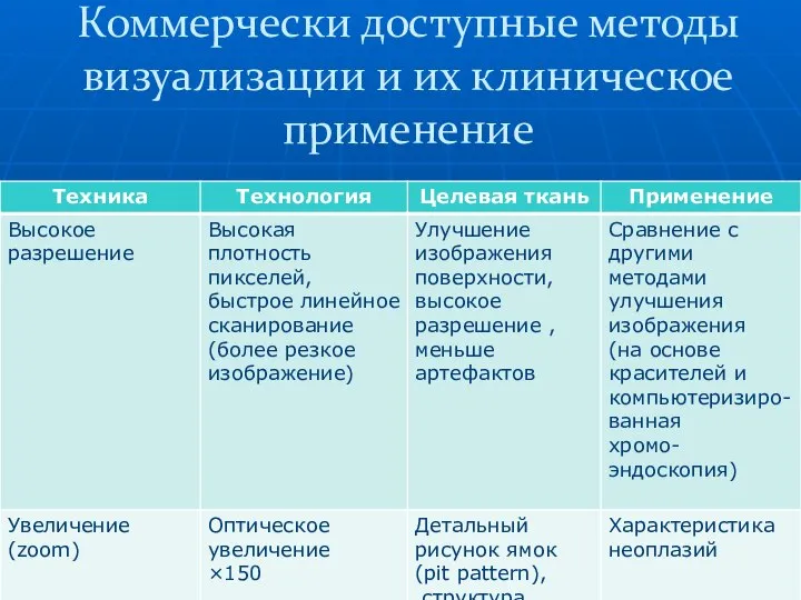 Коммерчески доступные методы визуализации и их клиническое применение