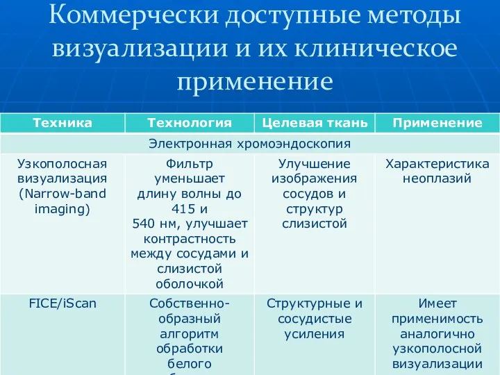 Коммерчески доступные методы визуализации и их клиническое применение