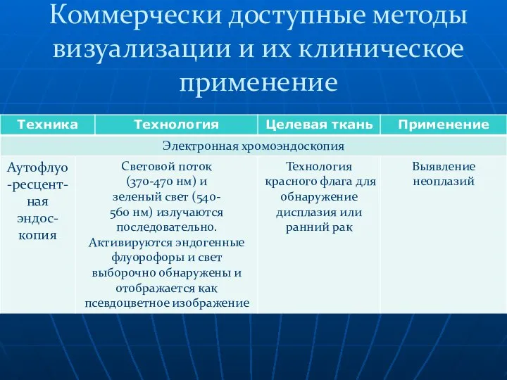 Коммерчески доступные методы визуализации и их клиническое применение