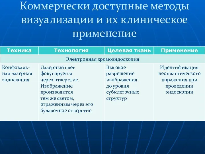 Коммерчески доступные методы визуализации и их клиническое применение