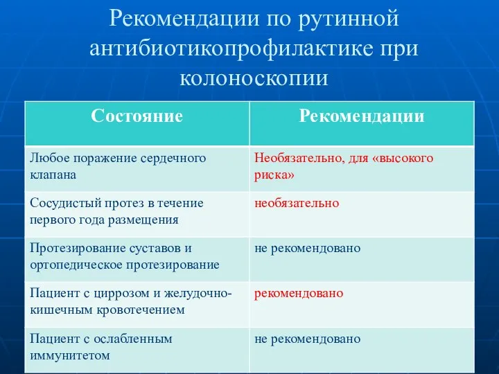 Рекомендации по рутинной антибиотикопрофилактике при колоноскопии