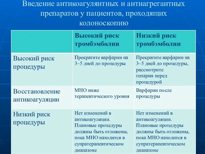 Введение антикоагулянтных и антиагрегантных препаратов у пациентов, проходящих колоноскопию