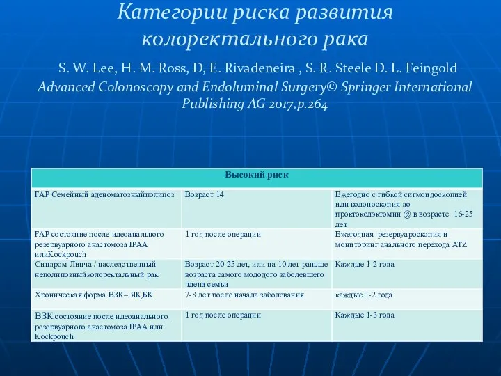 Категории риска развития колоректального рака S. W. Lee, H. M. Ross,