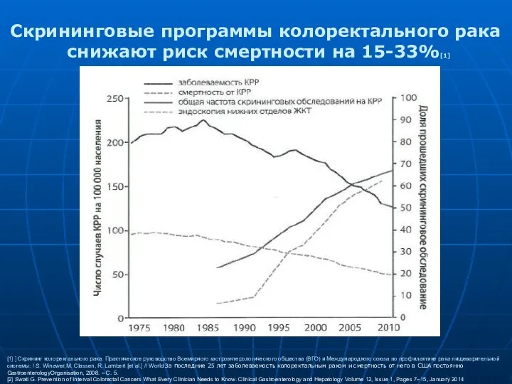 Скрининговые программы колоректального рака снижают риск смертности на 15-33%[1] [1] ]