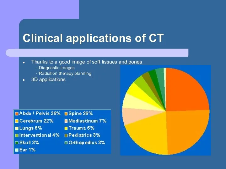 Clinical applications of CT Thanks to a good image of soft