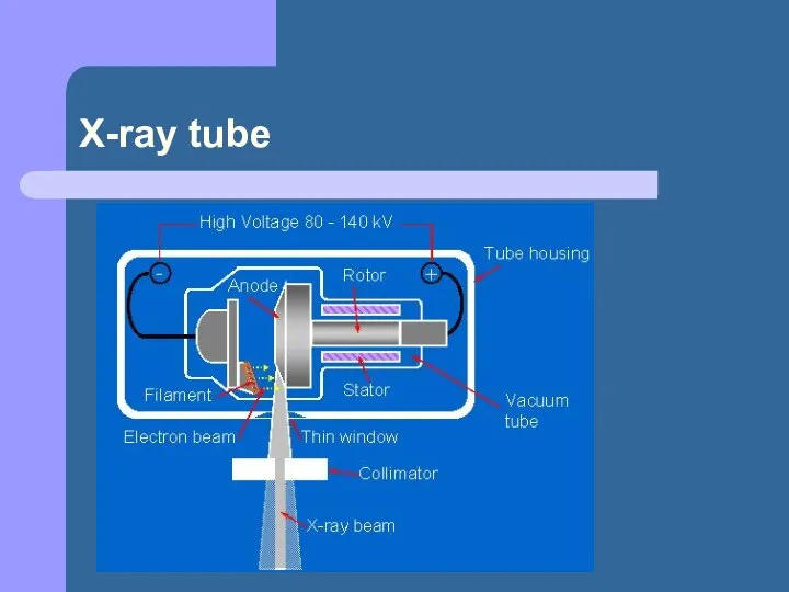 X-ray tube