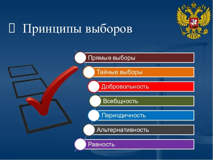 Принципы выборов