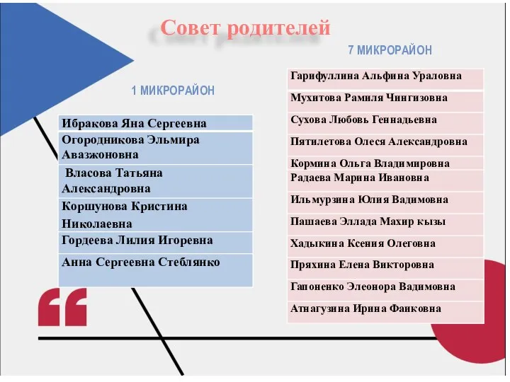 Совет родителей 1 МИКРОРАЙОН 7 МИКРОРАЙОН