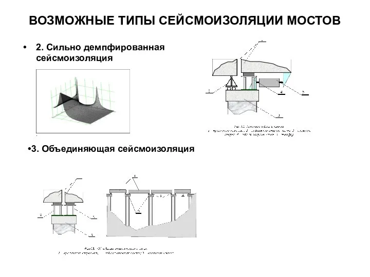 ВОЗМОЖНЫЕ ТИПЫ СЕЙСМОИЗОЛЯЦИИ МОСТОВ 2. Сильно демпфированная сейсмоизоляция 3. Объединяющая сейсмоизоляция