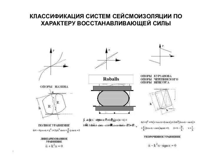 КЛАССИФИКАЦИЯ СИСТЕМ СЕЙСМОИЗОЛЯЦИИ ПО ХАРАКТЕРУ ВОССТАНАВЛИВАЮЩЕЙ СИЛЫ