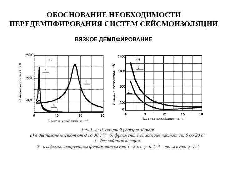 ОБОСНОВАНИЕ НЕОБХОДИМОСТИ ПЕРЕДЕМПФИРОВАНИЯ СИСТЕМ СЕЙСМОИЗОЛЯЦИИ ВЯЗКОЕ ДЕМПФИРОВАНИЕ