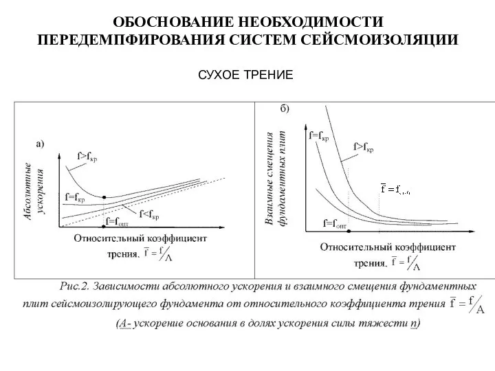 ОБОСНОВАНИЕ НЕОБХОДИМОСТИ ПЕРЕДЕМПФИРОВАНИЯ СИСТЕМ СЕЙСМОИЗОЛЯЦИИ СУХОЕ ТРЕНИЕ