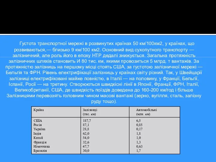 Густота транспортної мережі в розвинутих країнах 50 км/100км2, у країнах, що