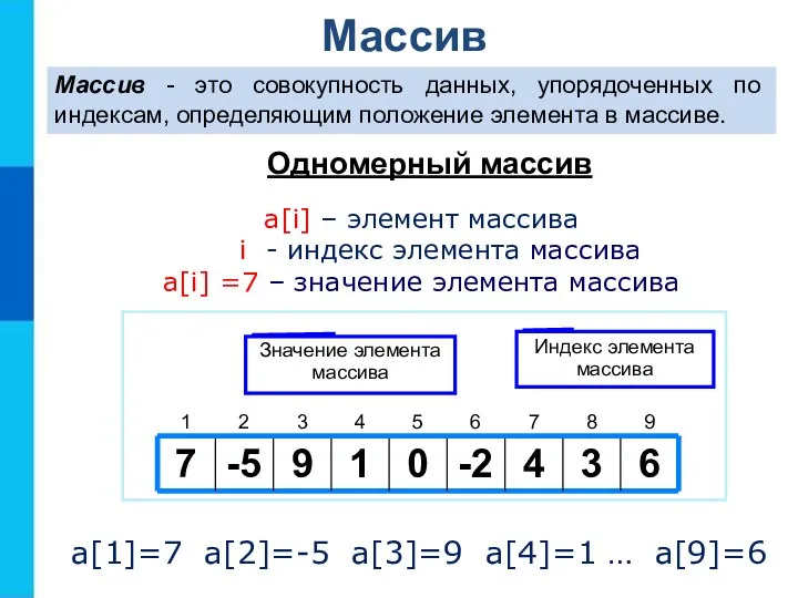 Массив Массив - это совокупность данных, упорядоченных по индексам, определяющим положение