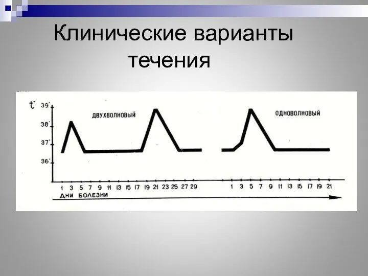 Клинические варианты течения