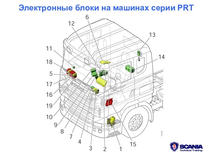 Электронные блоки на машинах серии PRT