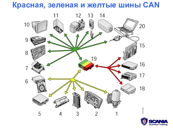 Красная, зеленая и желтые шины CAN