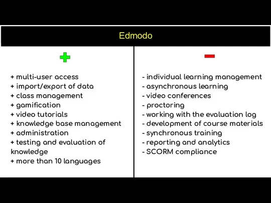 Edmodo + multi-user access + import/export of data + class management