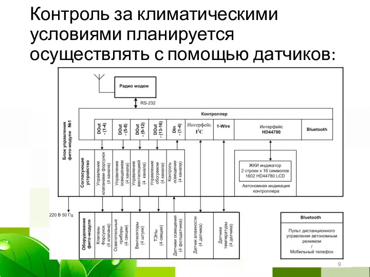 Контроль за климатическими условиями планируется осуществлять с помощью датчиков: