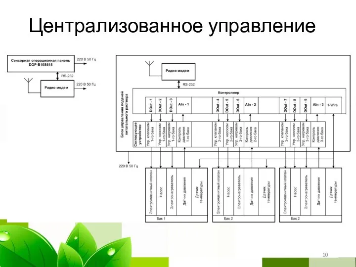 Централизованное управление