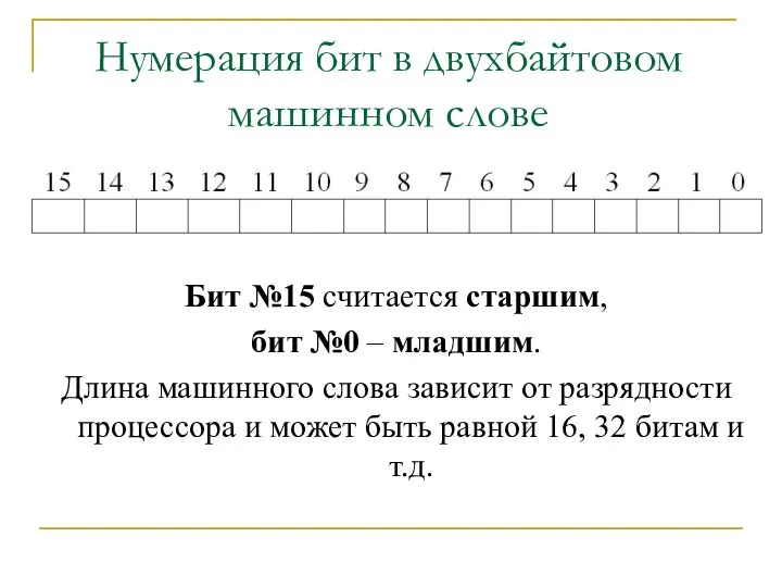 Нумерация бит в двухбайтовом машинном слове Бит №15 считается старшим, бит