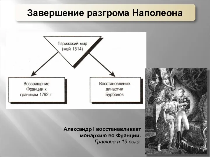 Александр I восстанавливает монархию во Франции. Гравюра н.19 века. Завершение разгрома Наполеона