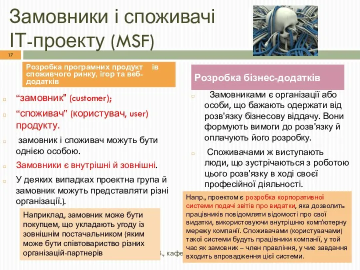 Замовники і споживачі ІТ-проекту (MSF) “замовник" (customer); “споживач” (користувач, user) продукту.