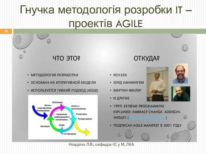 Гнучка методологія розробки IT –проектів AGILE Ноздріна Л.В., кафедра ІС у М, ЛКА