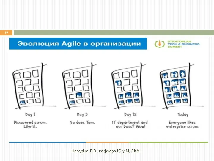 Ноздріна Л.В., кафедра ІС у М, ЛКА