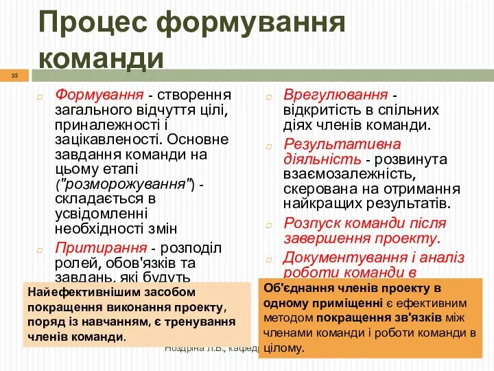 Процес формування команди Формування - створення загального відчуття цілі, приналежності і