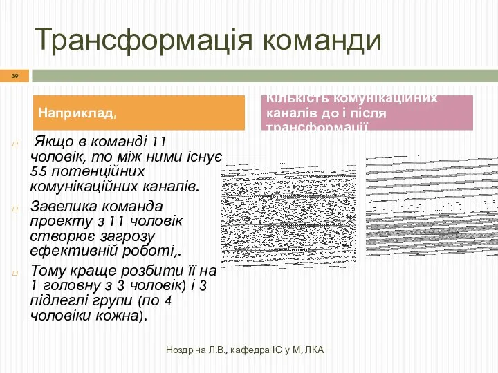 Трансформація команди Якщо в команді 11 чоловік, то між ними існує