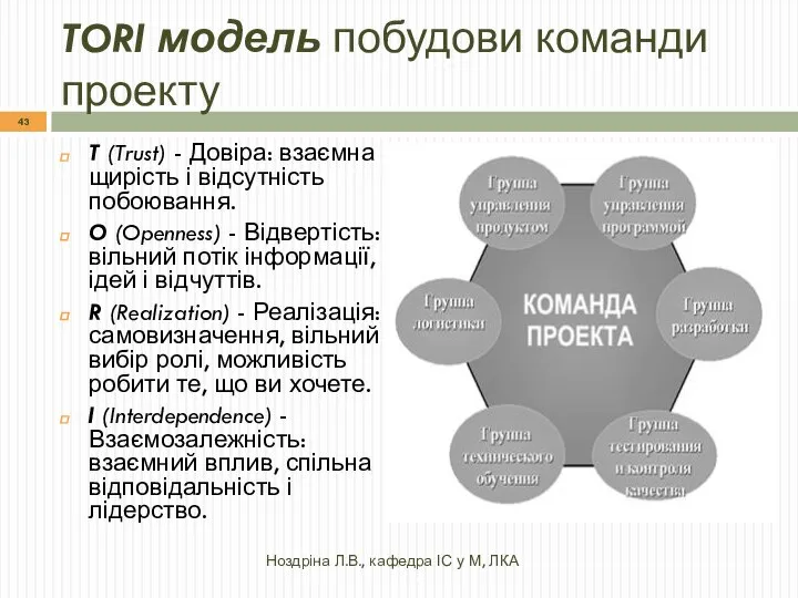 TORI модель побудови команди проекту T (Trust) - Довіра: взаємна щирість