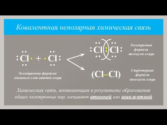 Ковалентная неполярная химическая связь Химическая связь, возникающая в результате образования общих