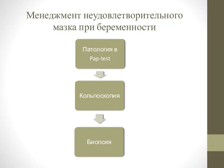 Менеджмент неудовлетворительного мазка при беременности