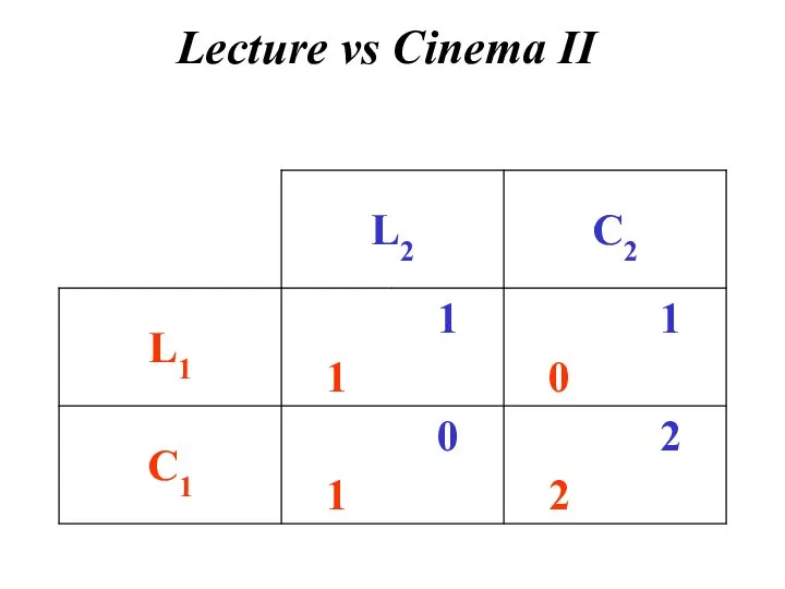 Lecture vs Cinema II