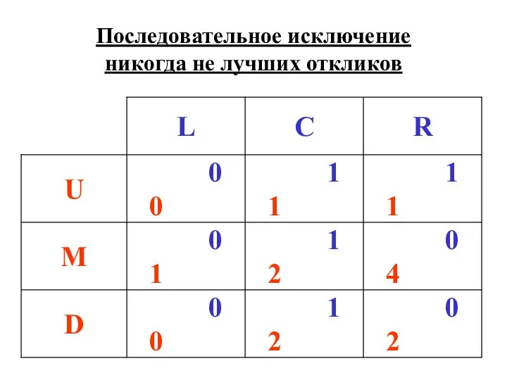 Последовательное исключение никогда не лучших откликов