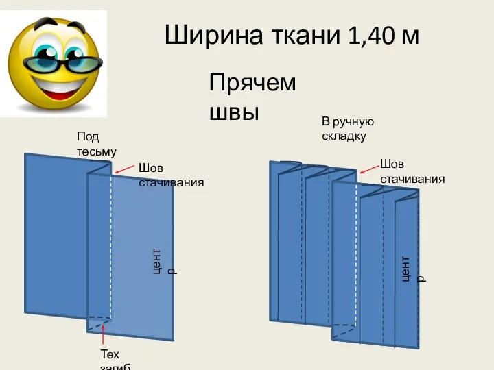 Ширина ткани 1,40 м Прячем швы Под тесьму В ручную складку