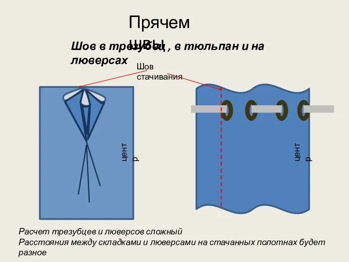 Прячем швы Шов в трезубец , в тюльпан и на люверсах