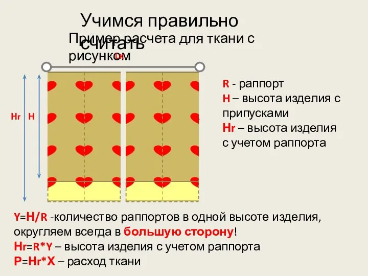 Учимся правильно считать Пример расчета для ткани с рисунком Y=Н/R -количество