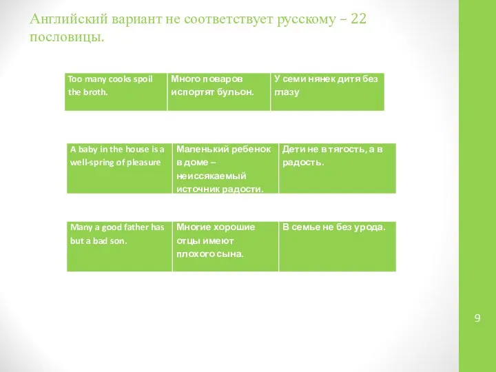 Английский вариант не соответствует русскому – 22 пословицы.