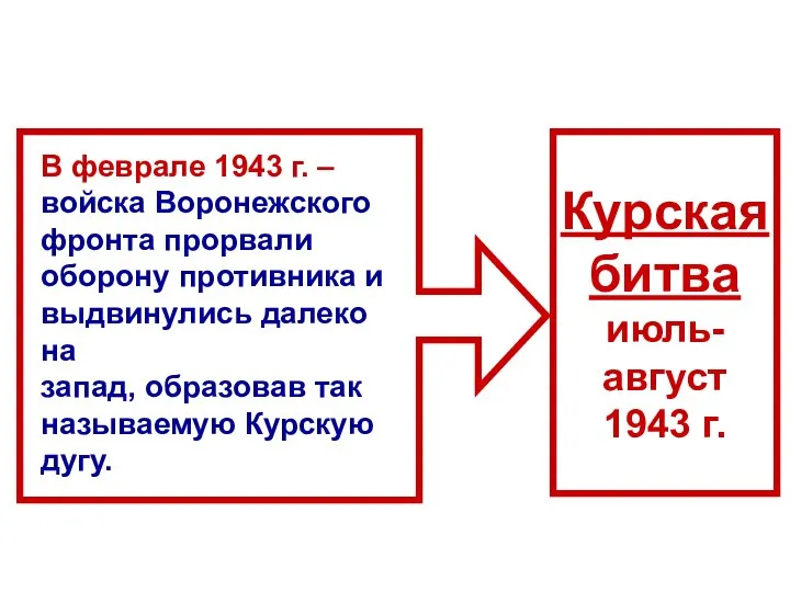 Курская битва июль- август 1943 г. В феврале 1943 г. –