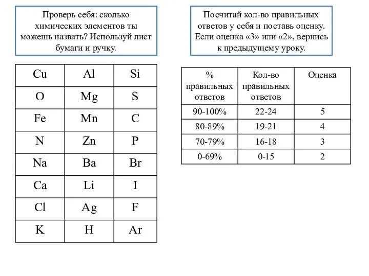 Проверь себя: сколько химических элементов ты можешь назвать? Используй лист бумаги